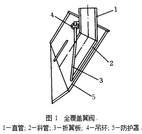 翼閥的結構圖1 翼閥結構圖
