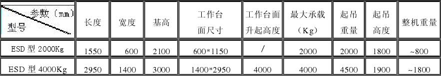 ESD型多功能可移動升降機