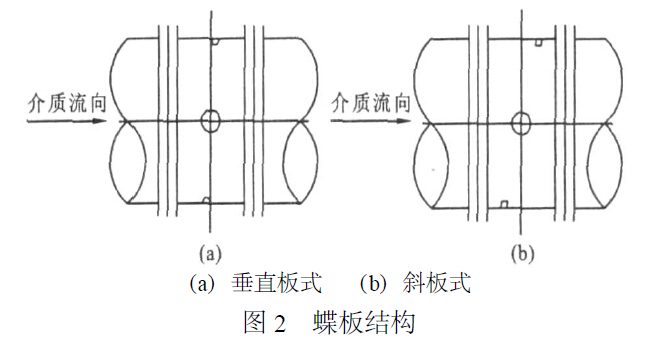 蝶板結構 蝶板結構