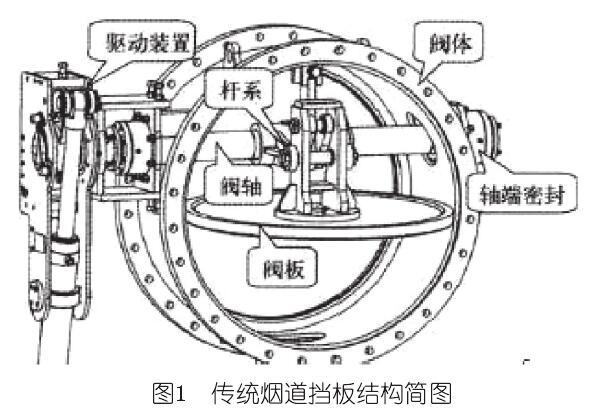 傳統(tǒng)煙道擋板結(jié)構(gòu)簡圖 傳統(tǒng)煙道擋板結(jié)構(gòu)簡圖.jpg